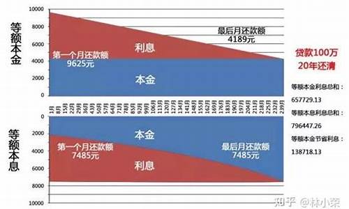 提前偿还条款对投资者不利之处有那些_资金价值提前还款