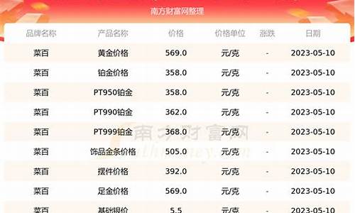 2018年白金价格_2017年五月白金价格