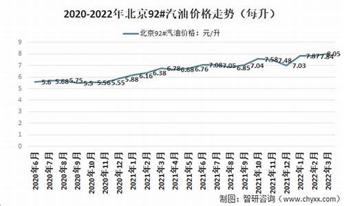 2022提纯薄荷油价格_2021年薄荷油最新价格