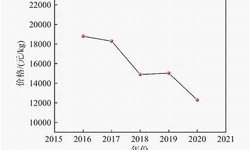 高温合金钢价格_高温合金价格行情