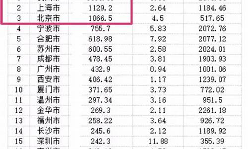 南京土地出让金价格表公示_南京土地出售