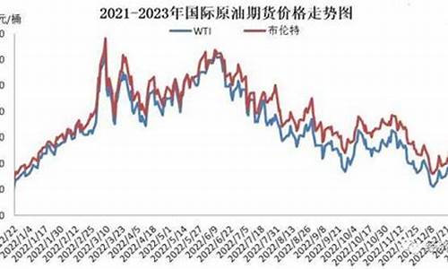 今夜指数油价冰点降_今夜油价大降