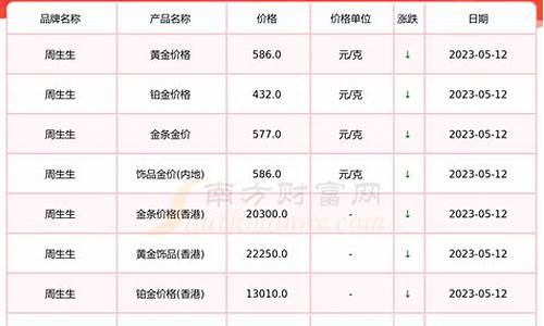 五月金价会下跌吗_五月金价2022