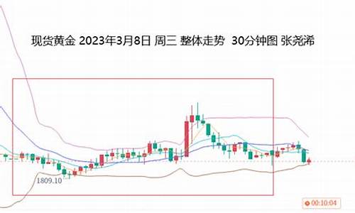 鲍威尔比赛视频_鲍威尔鹰派对金价