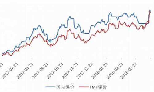 镍材料价格_镍铈合金价格走势