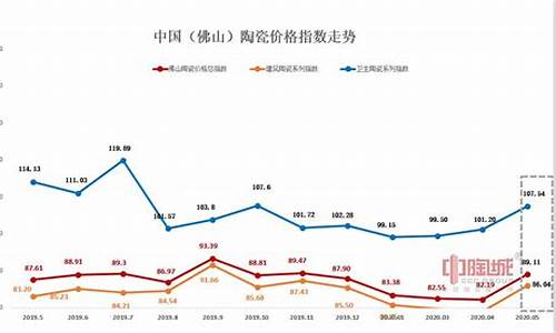 陶瓷回收价格_陶瓷废油价格走势