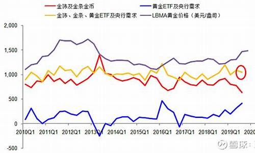 金矿股与金价的关系如何_金矿股与金价的关系