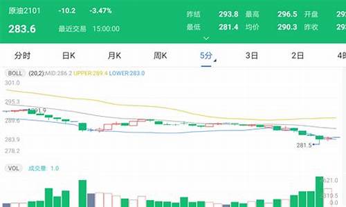 太原今日油价多少钱一升_太原新闻油价最新报道