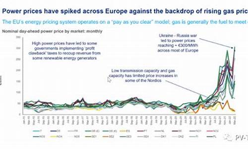 欧洲电价多少美元一度_欧洲电价油价多少