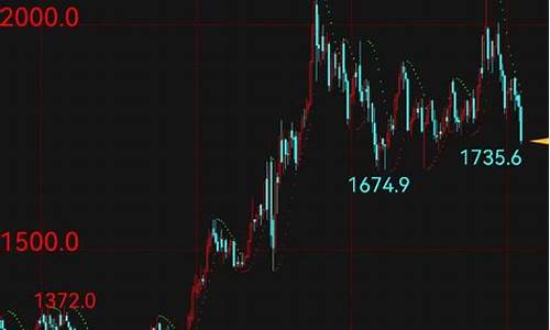 金价会降到400_金价会不会破400