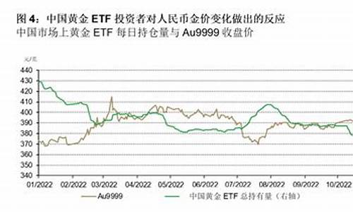 一四年金价_四季金价2019