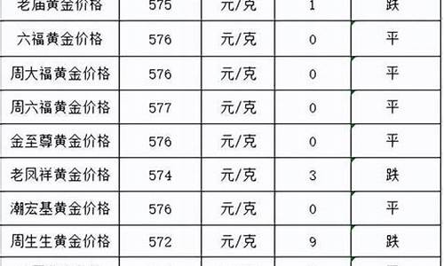 菜百金价变化_菜百金价涨了多少