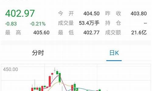 金价还能降么_金价还能跌破400吗