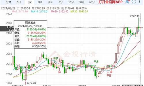 余生如何提升金价_如何提黄金