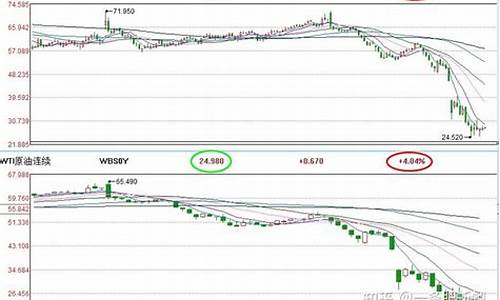 原油布油价差对冲_原油价差缩小的原因