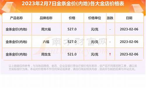 2023年莱州金价_莱阳黄金的价格2019年