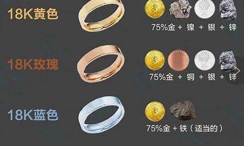 钛金与玫瑰金价格查询_钛金与玫瑰金的区别