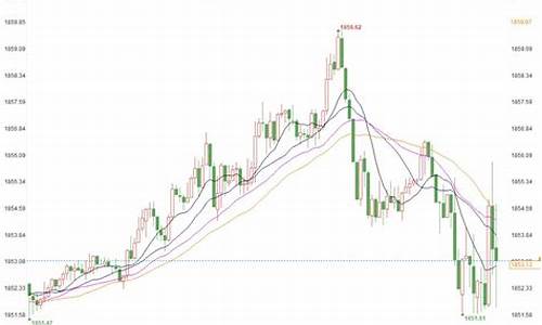 金价可以维持短线吗_金价可以维持短线吗为什么