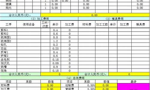 钣金成本估算方法_钣金价格核算公式