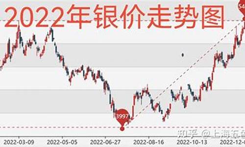 国际金价银价走势分析最新_国际金银价格实时查询