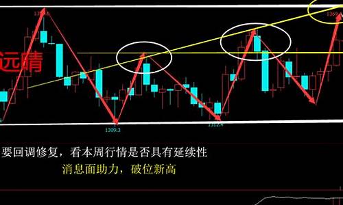 过山车什么价格_过山车行情后金价将怎么走