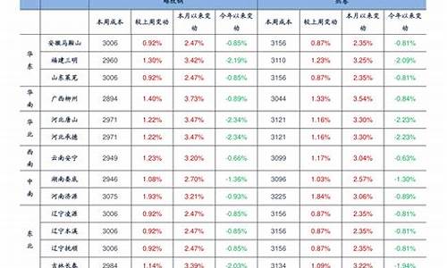 油价提高_油价升降提醒语录