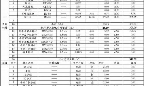 门窗五金价钱表格_门窗五金多少钱一套