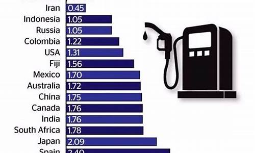 世界油价最高国家排行榜_世界油价最高国家