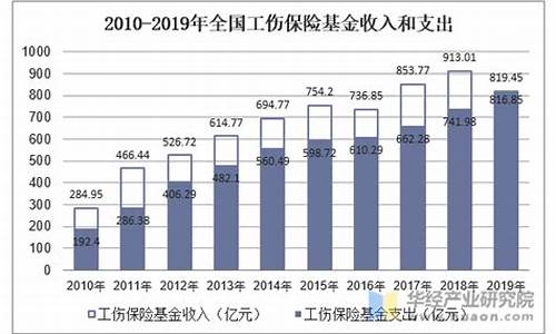 失业补助金 价格临时补贴_失业保险基金价格临时补贴