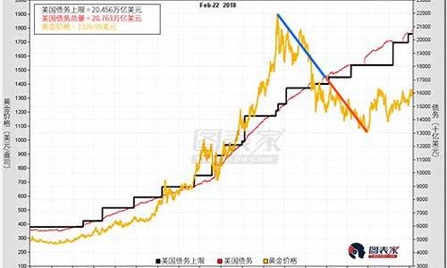 美国经济好转金价_美国经济和黄金走势