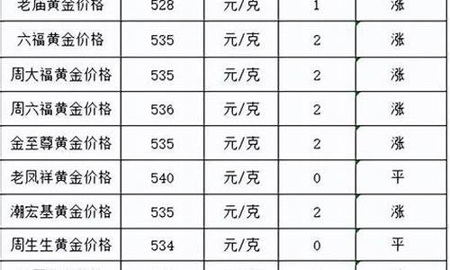 今日榆次黄金回收价格_榆次金价是多少2022