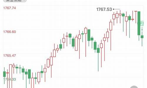 避险升温金价格预测最新_避险概念板块