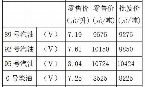 重庆油价为啥贵了_现在重庆油价多少钱一升