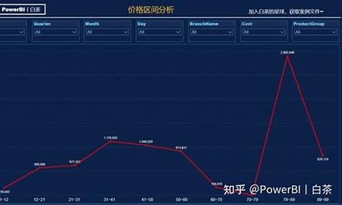 蓝金价格区间分析最新_蓝金组合产品官方网站