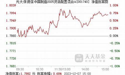 001740基金价_001740基金今天最新净值