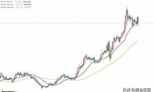 本周金价对比_本周金价1208