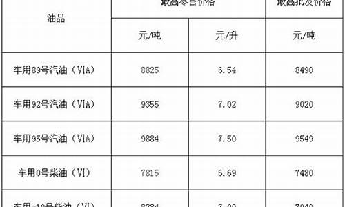 福建传热工业用油价位多少_福建传热工业用油价位