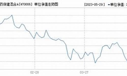 基金470009今日走势_470006基金价格