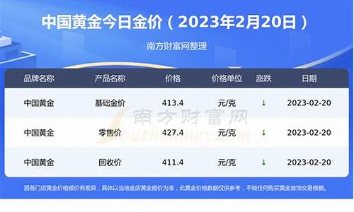 中国金价查询网_中国金价查询2022