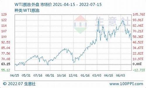 柴油价格8860_柴油价格走势分析预测