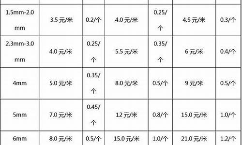 怎么计算钣金价格_钣金件价格计算