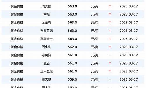 怎么监控银行金价信息查询_每日银行金价从哪里看