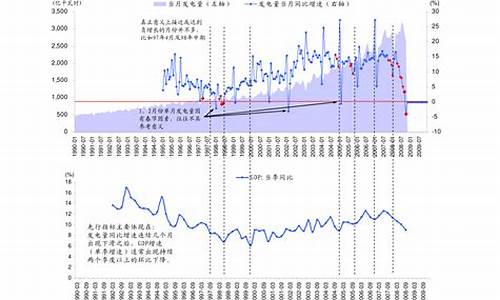 最新油价趋势2022情况_最新油价格消息