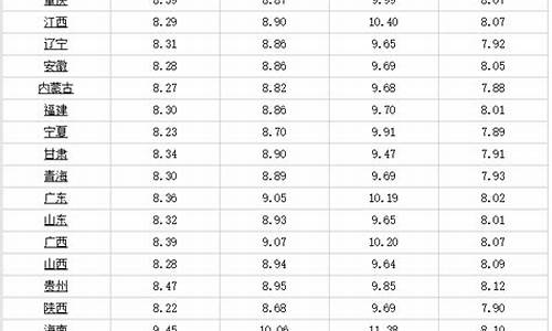 0柴油价格多少钱一吨?今日0柴油价格查询_0号柴油价格多少钱一吨