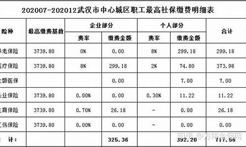 长垣五险一金价格_长垣五险一金价格查询