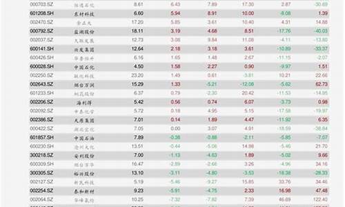 2020农行金价今日8-15价格_2020农行金价