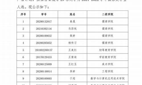 济宁学院助学金发放时间_济宁学院奖学金价格