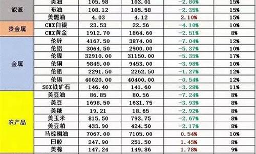 五一金价涨跌情况_五一金价涨跌情况表