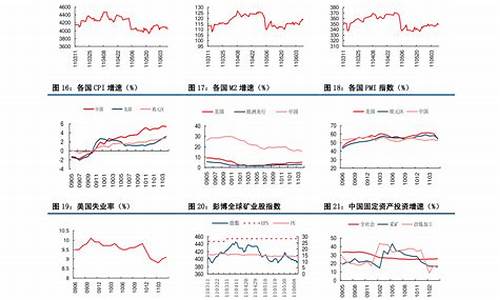 北京石油价格调整最新消息_北京石油价格调整最新消息今天