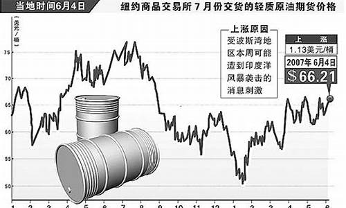 2014年原油暴跌_2014年原油价格